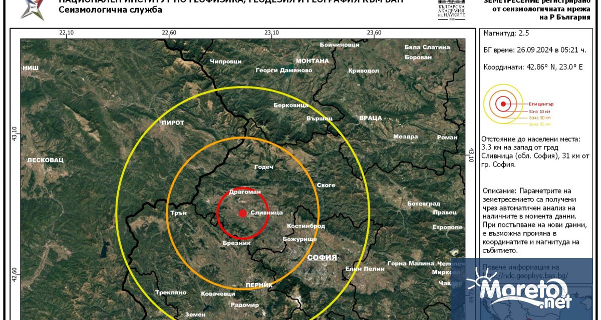 Земетресение с магнитуд М 2 5 е регистрирано в района на град