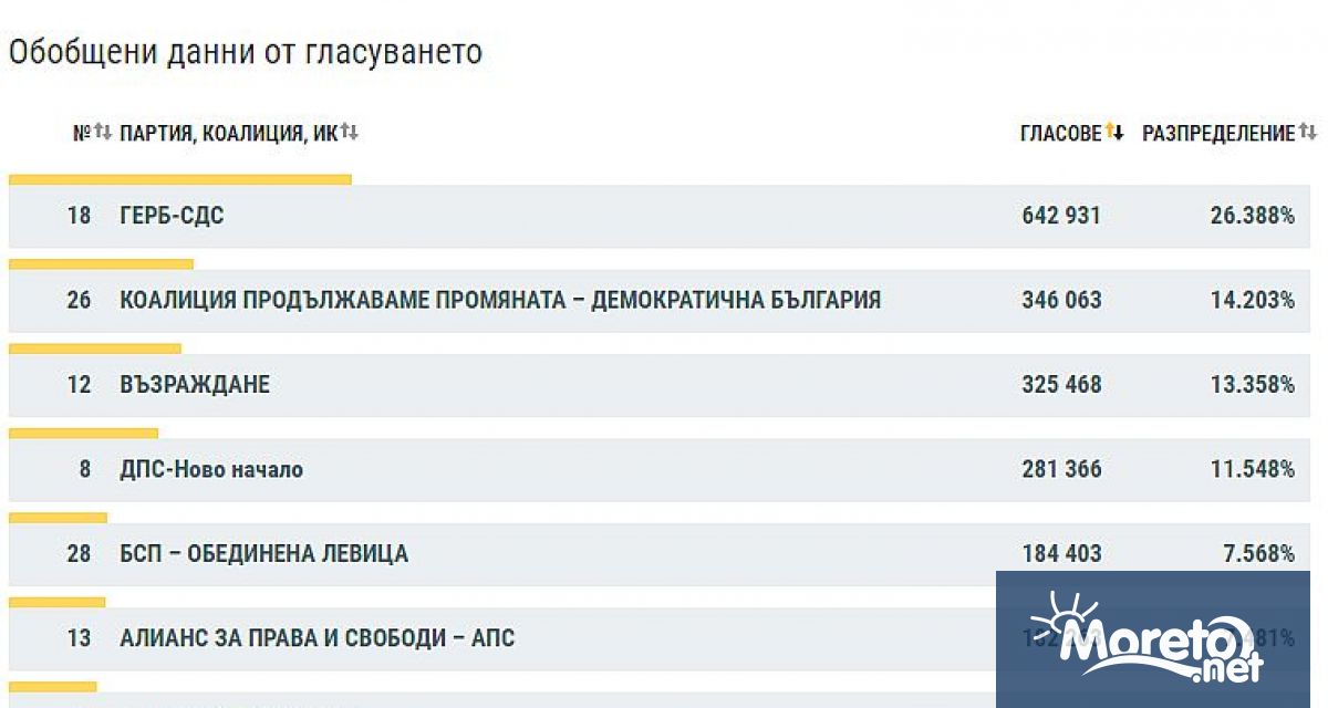 Ясни са кои партии и коалиции влизат в 51 ото