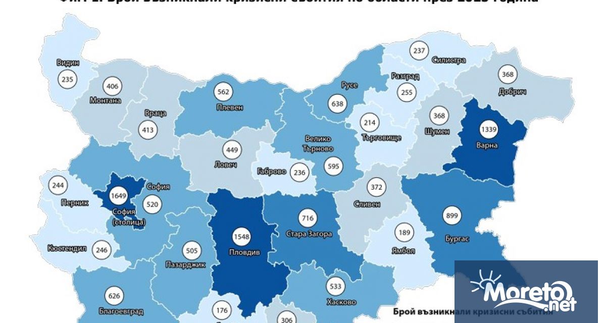 Варна е сред областите у нас с най много възникнали