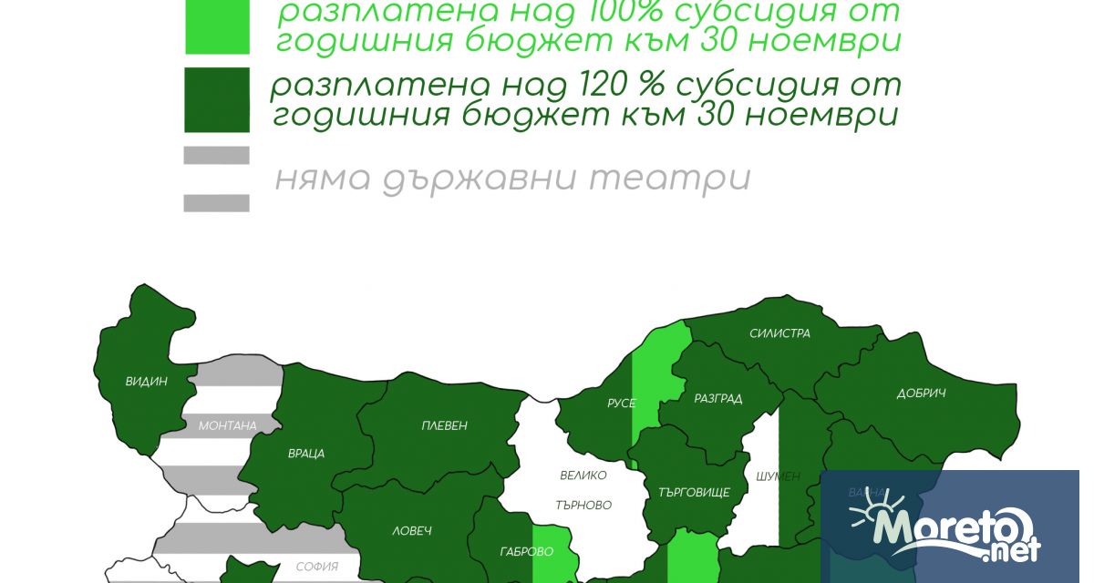 Министерството на културата предoстави списък на държавните културни институти в