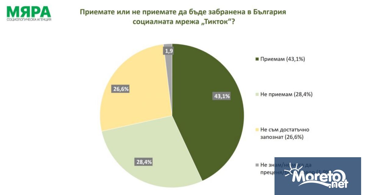 Убеждението че всеки ден срещаме фалшива информация е вече почти