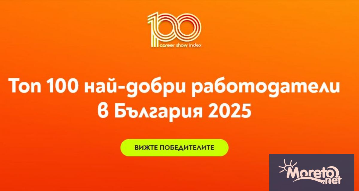 Обявиха индекса за 2025 г Класацията откроява работодателите получили отличия