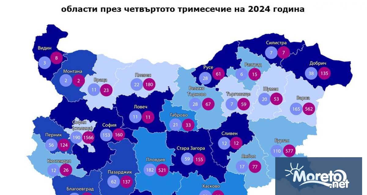 През четвъртото тримесечие на 2024 г броят на въведените в